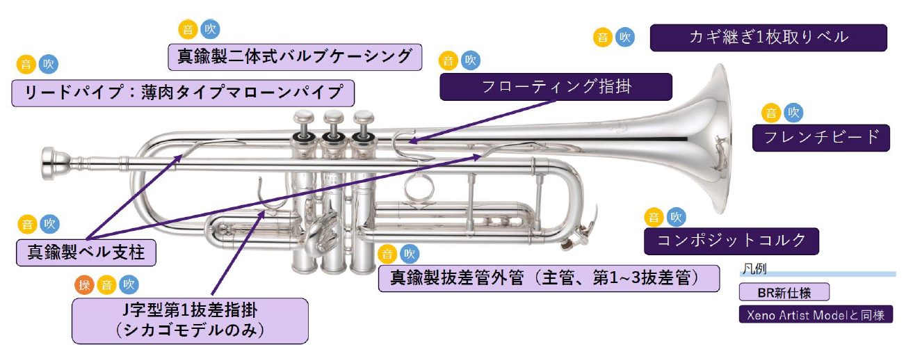 新製品】YAMAHAカスタムトランペットXenoアーティストモデル特別
