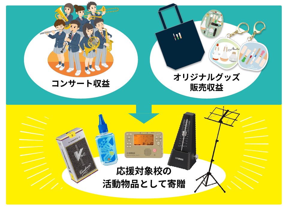 吹フェスの仕組み