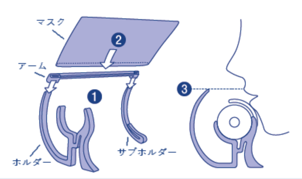 フルートセーフティガード使用方法