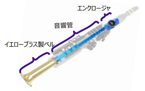 音響システム画像